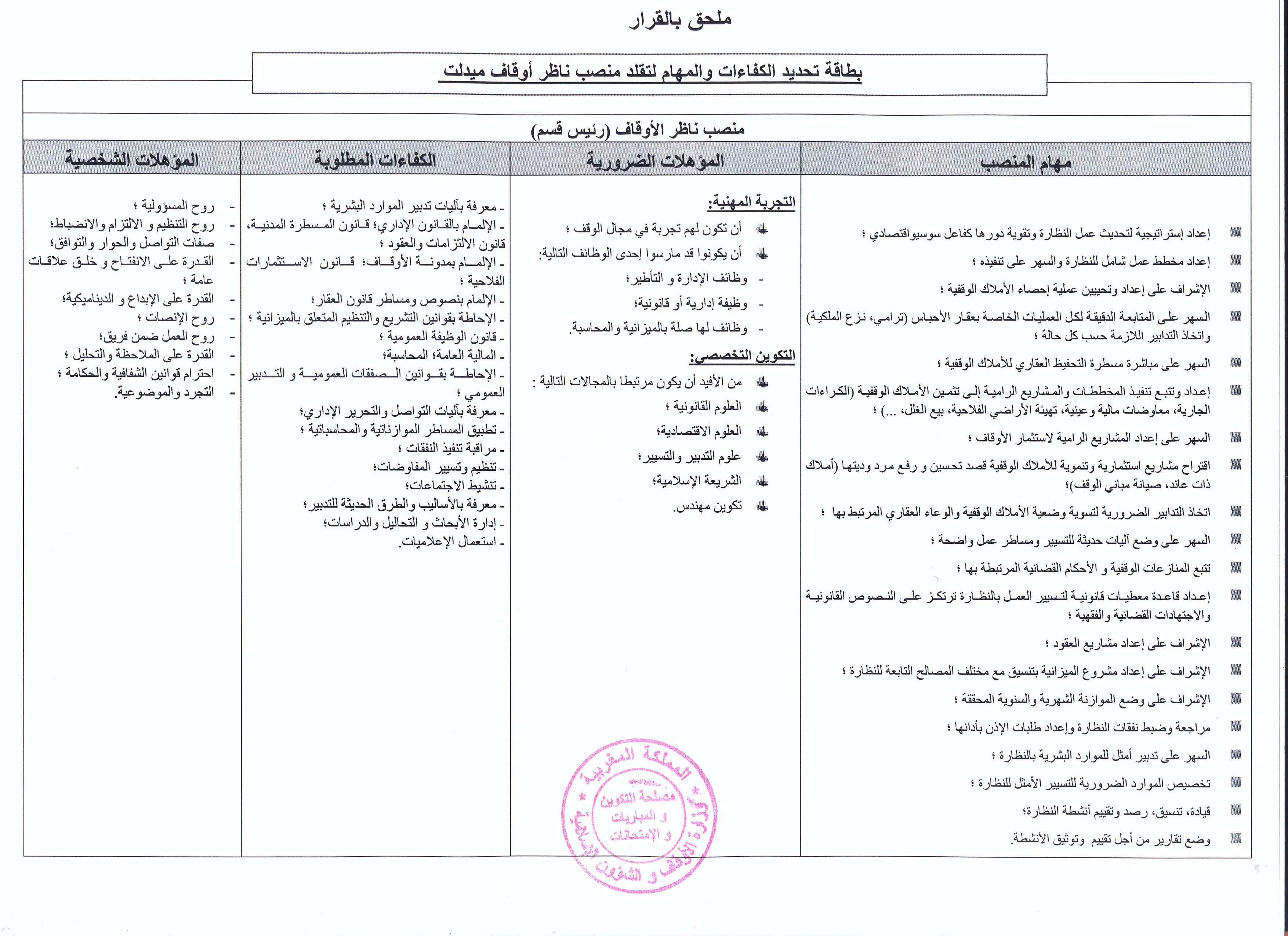 إعلان وزارة الأوقاف والشؤون الإسلامية عن فتح باب الترشيح لتقلد مهام ناظر أوقاف ميدلت للمرة الثانية (منصب رئيس قسم) ناظر أوقاف ميدلت: فتح باب الترشيح للمرة الثانية لتقلد المهام